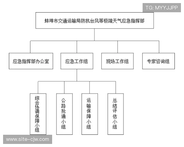 服务提供方在本季度升级标准作业流程 强化极端环境下应急响应